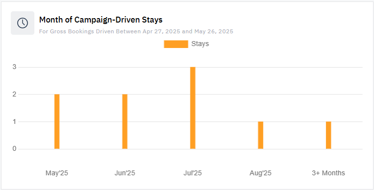 future sojern driven bookings.png