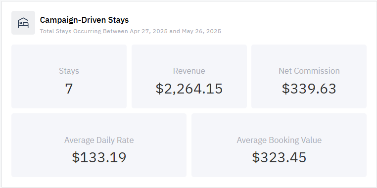 sojern driven stays.png