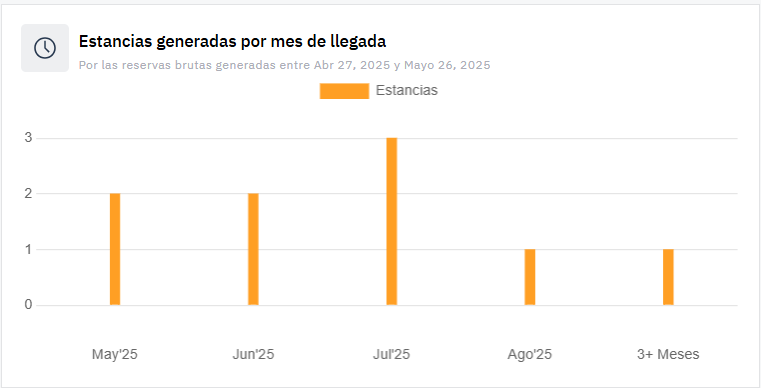 ES - stays by month.png