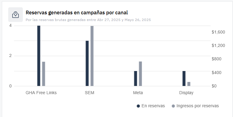 ES - bookings by channel.png