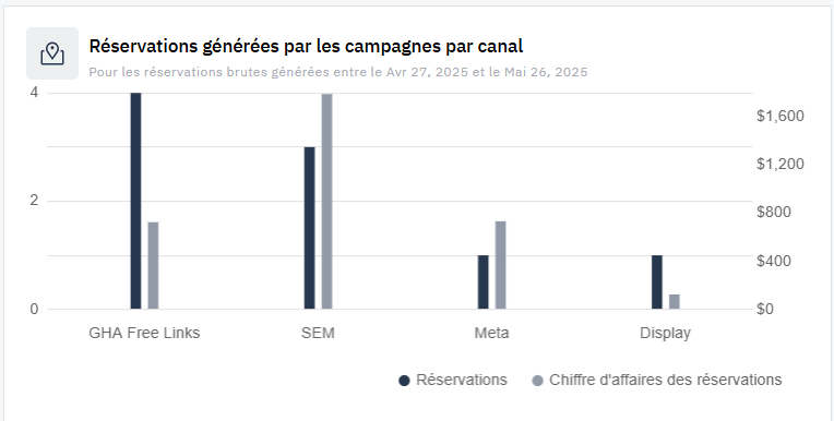 FR - bookings by channel.png