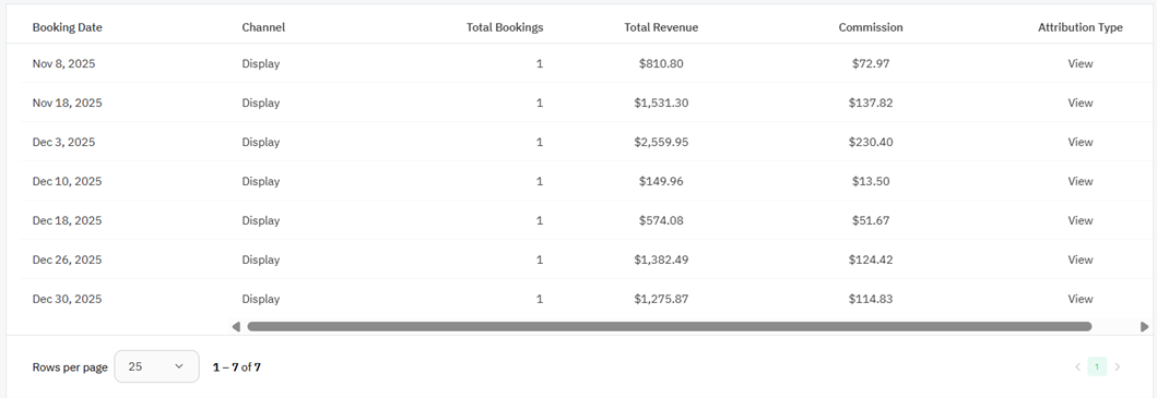 gross bookings report.png